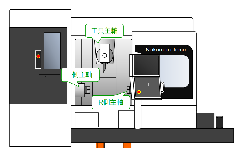 什么是五軸加工，它有哪些優(yōu)勢和劣勢？(圖2)