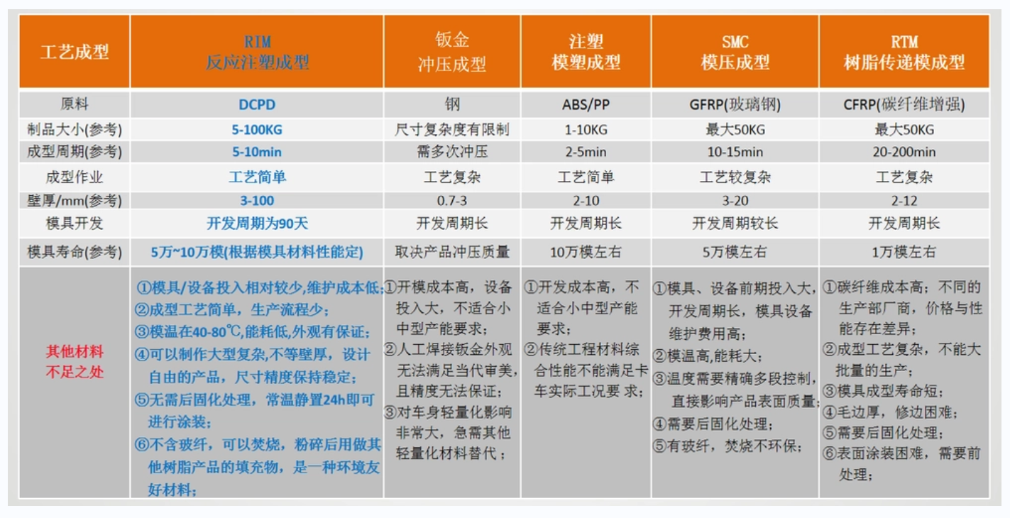 DCPD快速成型(圖10)