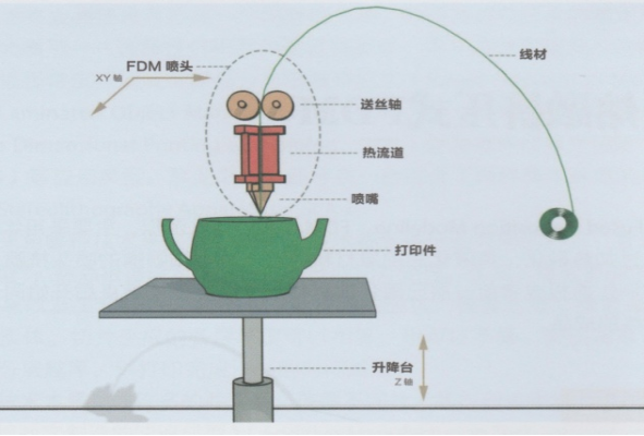 聚焦3D打印 賦能新時(shí)代(圖4)