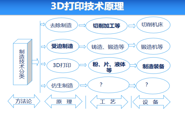 聚焦3D打印 賦能新時(shí)代(圖1)