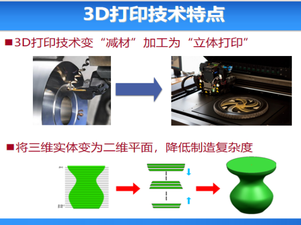 聚焦3D打印 賦能新時(shí)代(圖2)